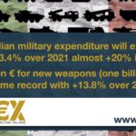 In 2022 Italian military spending will exceed 25 billion, more than 8.2 billion for new weapons (+13.8%)